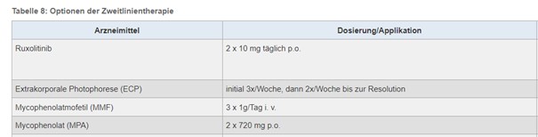 Therapie der GvHD der Haut